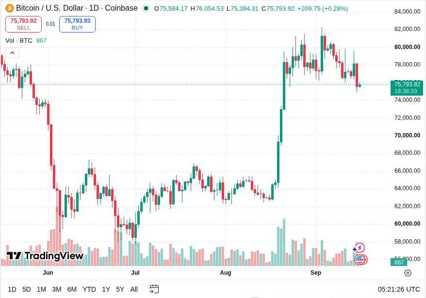 Bitcoin (BTC) chart — Wed 16 Sep 2026 into FOMC
